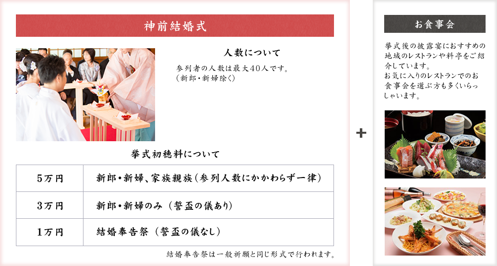 挙式内容